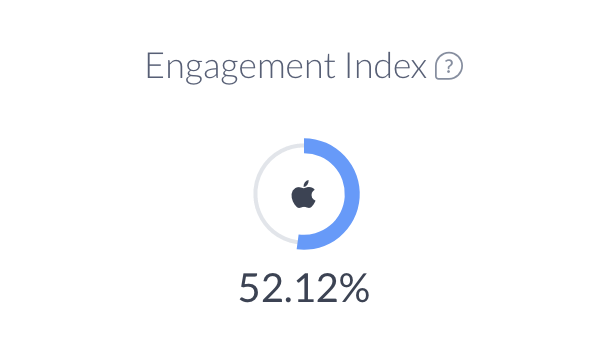 engagement index