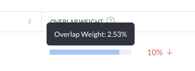 overlap weight example
