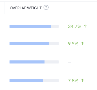 app overlap weight